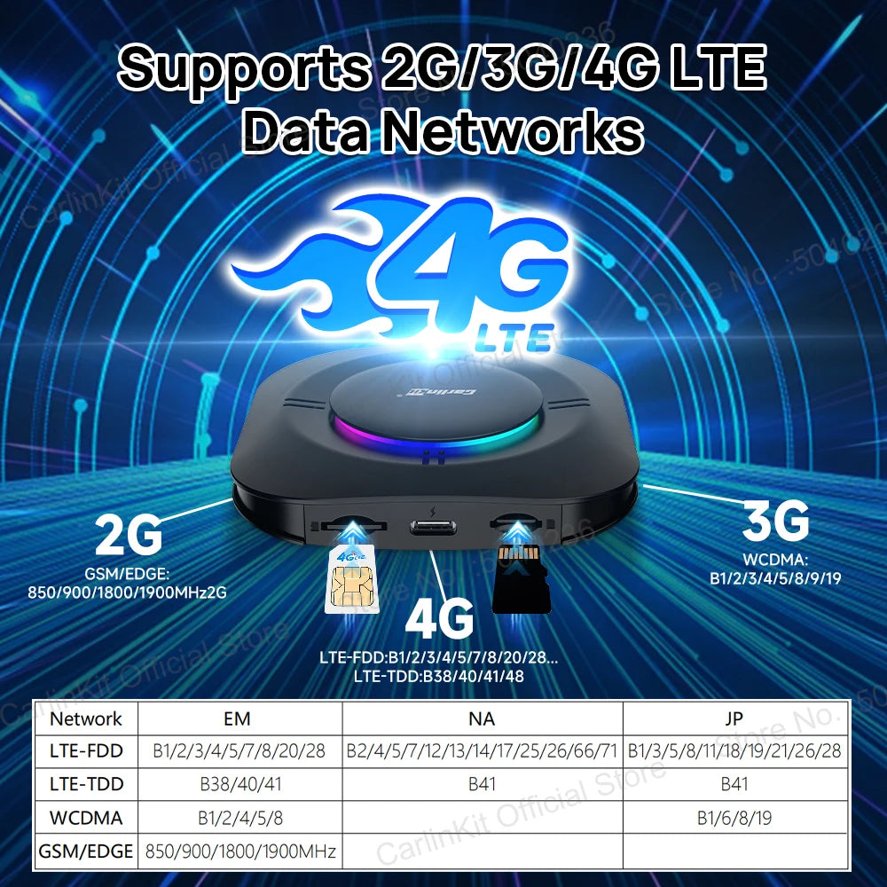 2024 NEW CarPlay AI Box LED Android 13 SM6115 8-Core CPU 5G WiFi BT GPS For Netflix Wireless Android Auto CarPlay Smart TV Box RISE DEFENSE SYSTEMS.AI PRODUCTS