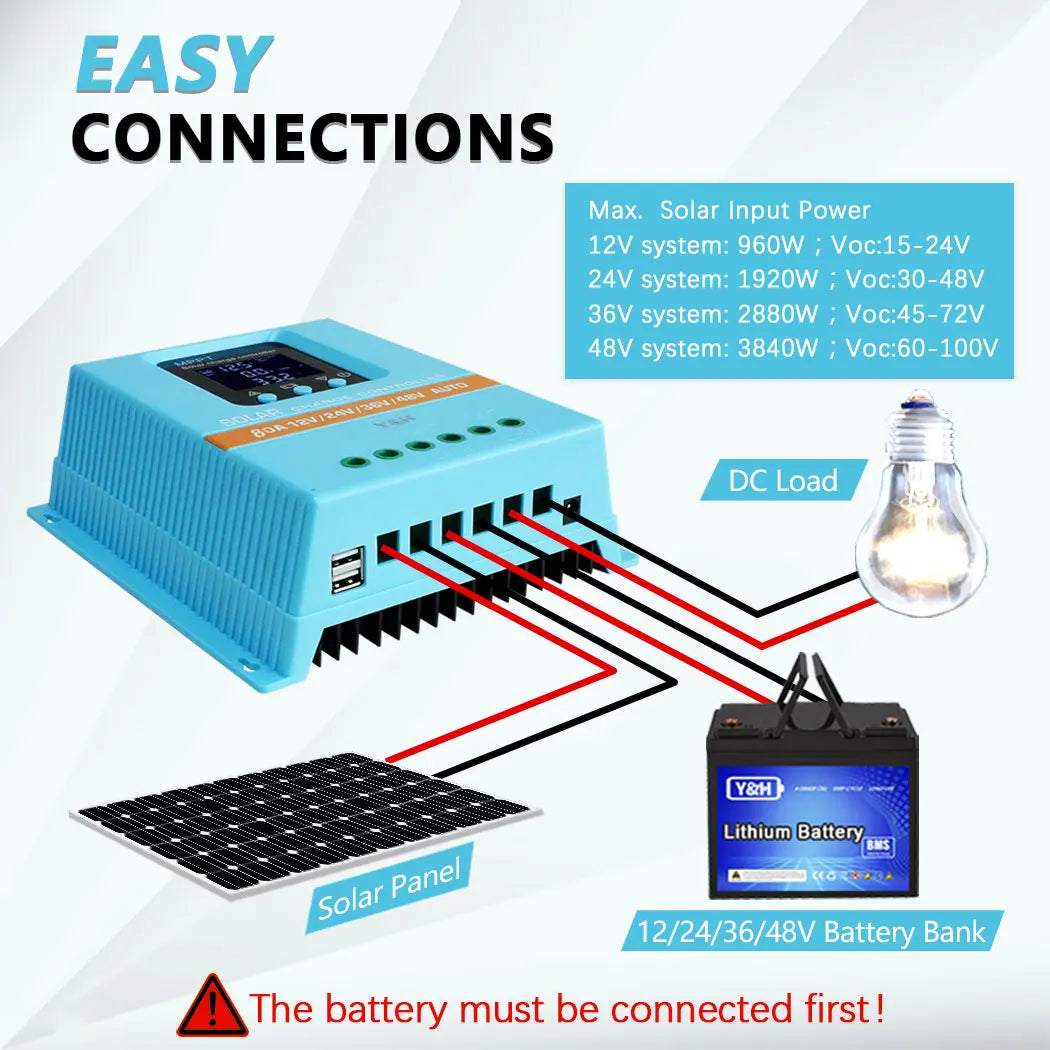 Y&H MPPT 60A 80A 100A Solar Charge Controller 12V 24V 36V 48V LCD Display Solar Panel Battery Intelligent Regulator RISE DEFENSE SYSTEMS.AI PRODUCTS