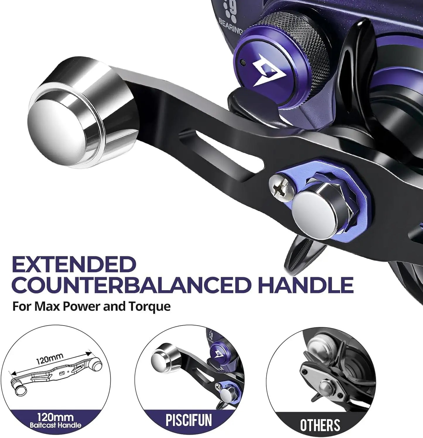 Fishing Reel, 38Lbs Max Drag Aluminum Alloy Frame Baitcasting Reel, Available in 6.6:1/8.1:1 Gear Ratio, Freshwater and Saltwate RISE DEFENSE SYSTEMS.AI PRODUCTS