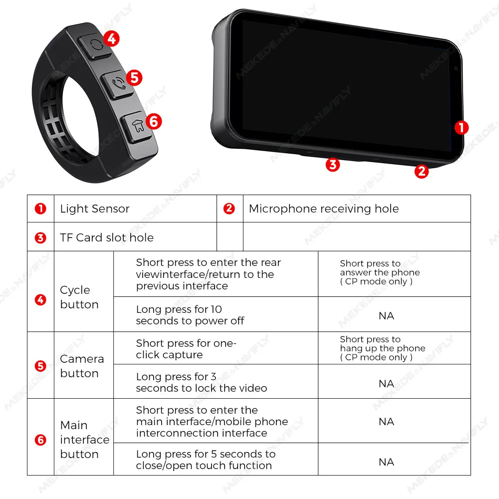 Portable 6.25 inch IP67 Waterproof Motorcycle GPS Navigation Wireless Carplay Android Auto DVR Drive Recorder Moto Monitor WIFI RISE DEFENSE SYSTEMS.AI PRODUCTS