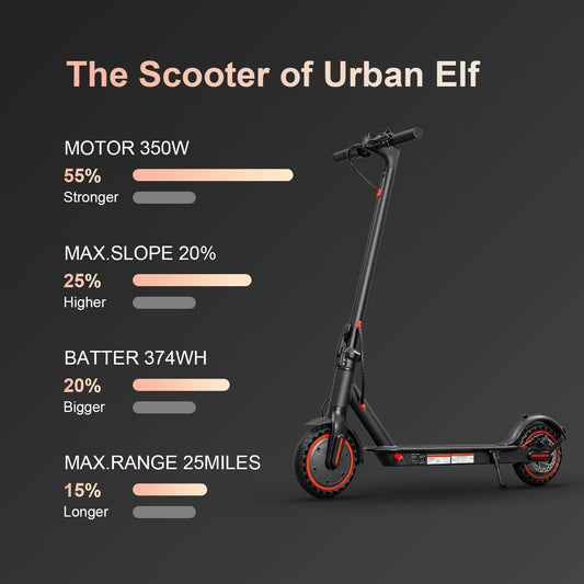 HEZZO Electric Scooter 8.5" 36v 350W 10.4Ah Self-balance Max 15mph Folding Kick Escooter Smart App For Adults  Eu Us Warehouse RISE DEFENSE SYSTEMS.AI PRODUCTS