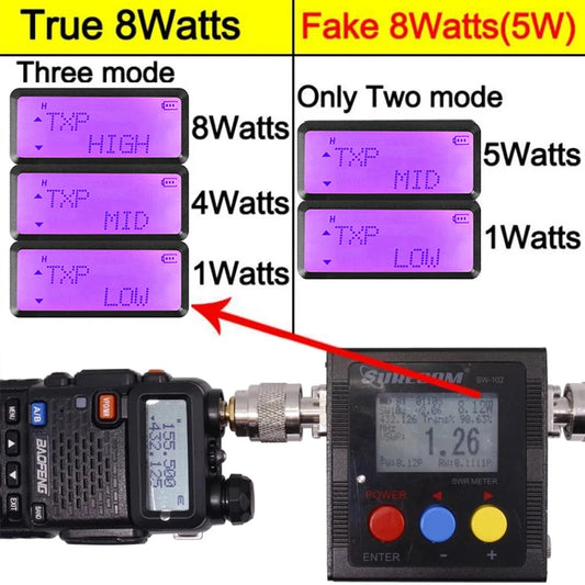 Baofeng Walkie Talkie UV 5R 5W 8W Dual Band Ham Two Way Radio Vhf Uhf FM Radio Handheld Transceiver Hunting 16KM RISE DEFENSE SYSTEMS.AI PRODUCTS