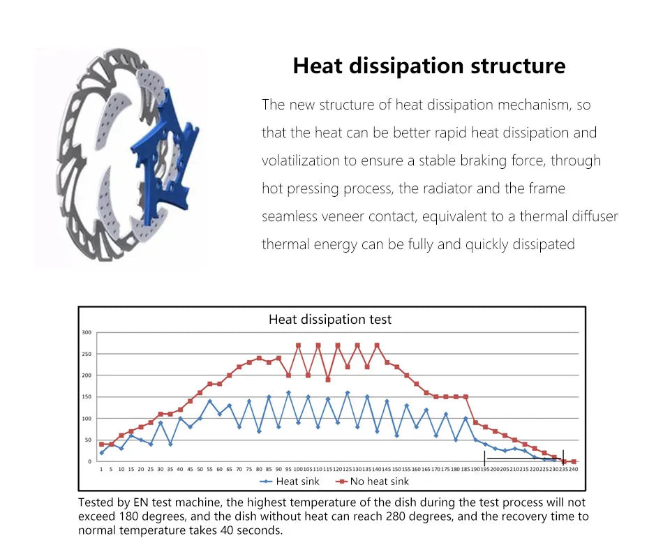 IIIPRO 6-Bolt Brake Disc 160mm/180mm/203mm Brake Disc Rotor Floating Cooling Heat Dissipation DH 6 Inch MTB/Road Bike RISE DEFENSE SYSTEMS.AI PRODUCTS