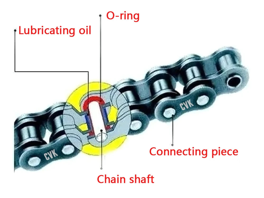 CVK High Quality Motorcycle O-ring Oil seal Chain Sets For 428 DID chain 136 Link 520 525 530 chains 120 Links with Facotry Sale RISE DEFENSE SYSTEMS.AI PRODUCTS
