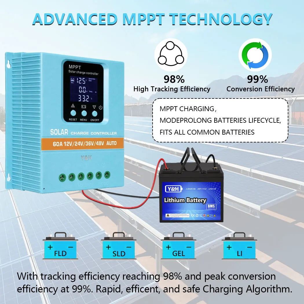 Y&H MPPT 60A 80A 100A Solar Charge Controller 12V 24V 36V 48V LCD Display Solar Panel Battery Intelligent Regulator RISE DEFENSE SYSTEMS.AI PRODUCTS