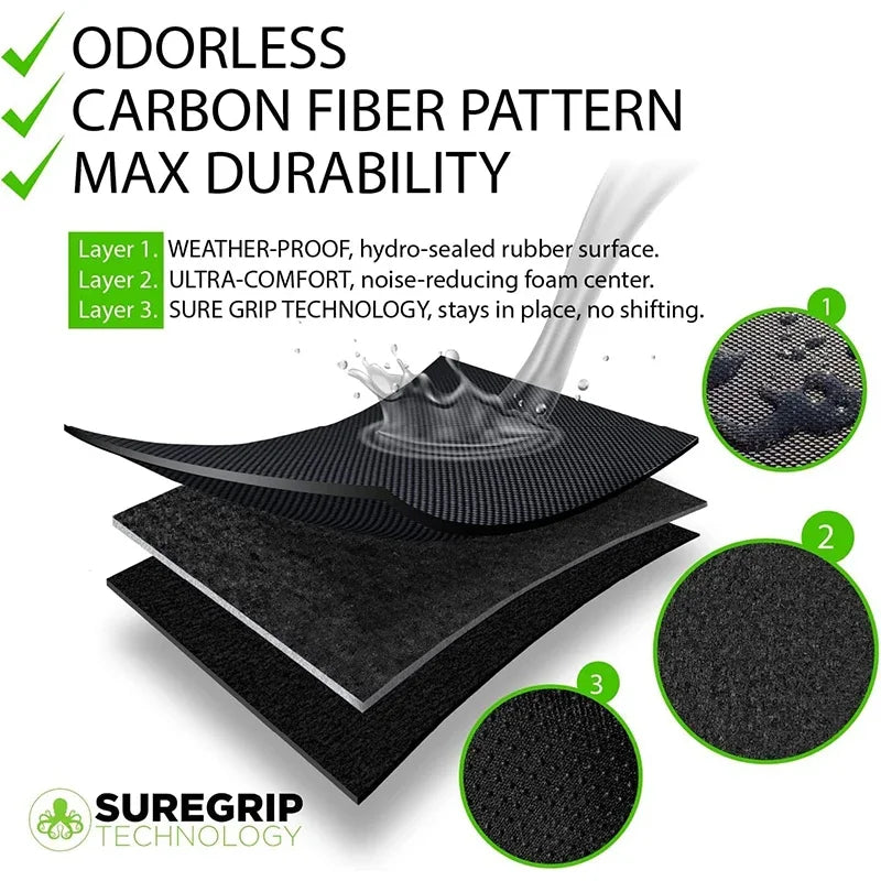 For Tesla Model Y 3 Highland Floor Mat Trunk Luggage Mat LHD RHD 2017 to 2024 2025 Left Right Rudder Four Seasons Floor Liner RISE DEFENSE SYSTEMS.AI PRODUCTS