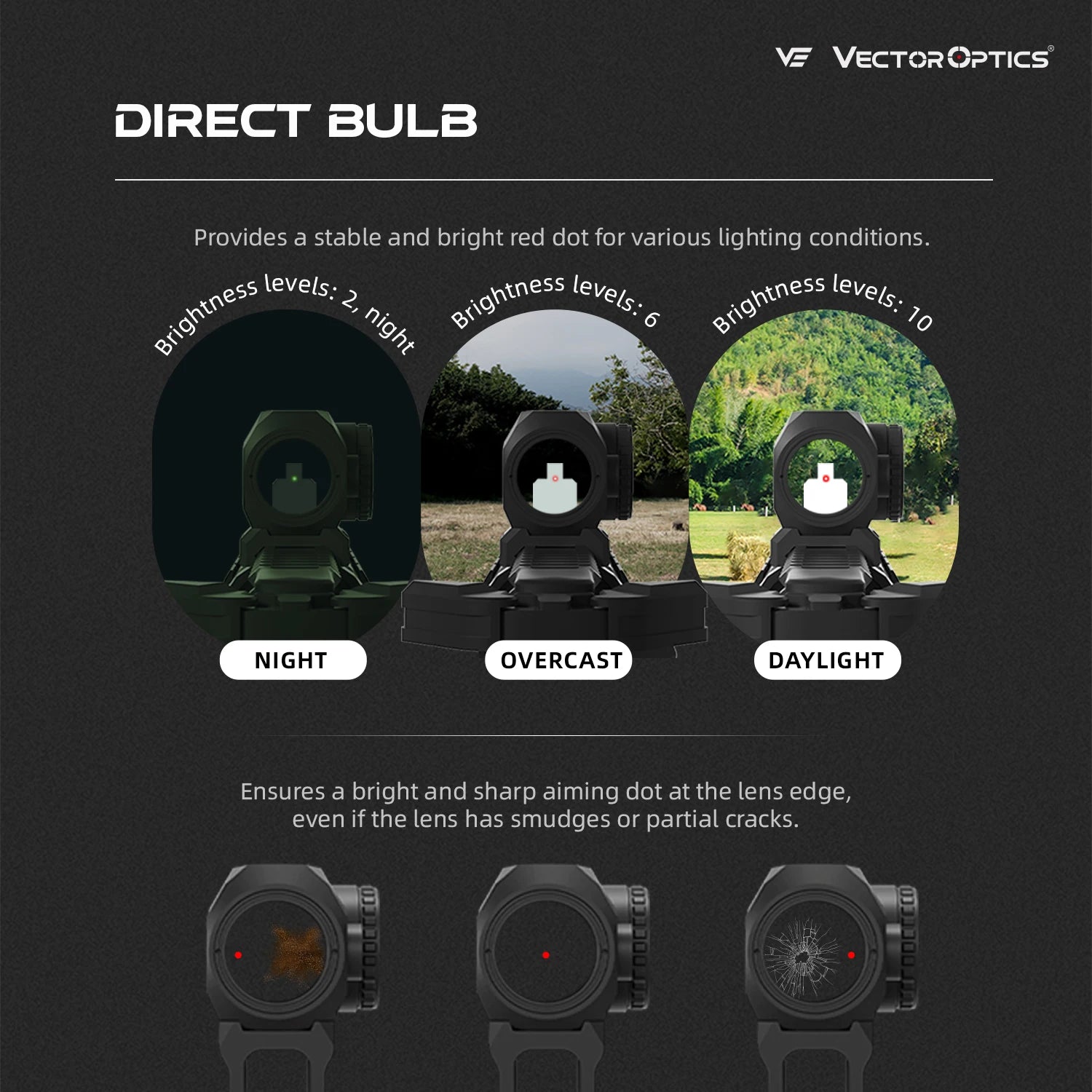 Vector Optics Scrapper 1x20 Ultra Compact Red Dot Sight 3MOA Dot With Motion Sensor IP67 Waterproof For AR Style Rifle RISE DEFENSE SYSTEMS.AI PRODUCTS