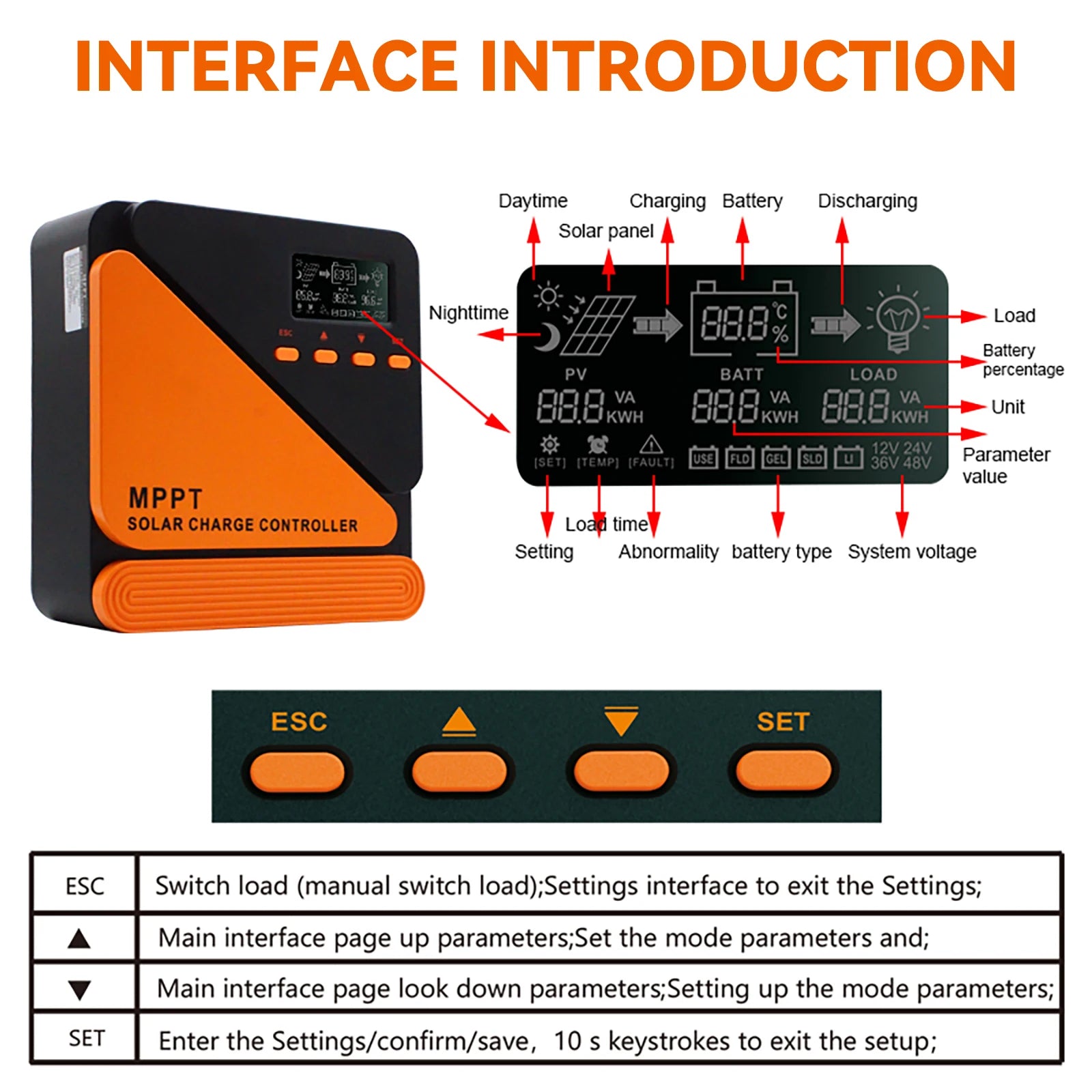 PVBEYORND MPPT Solar Charge Controller 20A 40A 60A Solar Controller MPPT 12V 24V Solar PV Regulator Fit for Lead-acid/Lithium RISE DEFENSE SYSTEMS.AI PRODUCTS