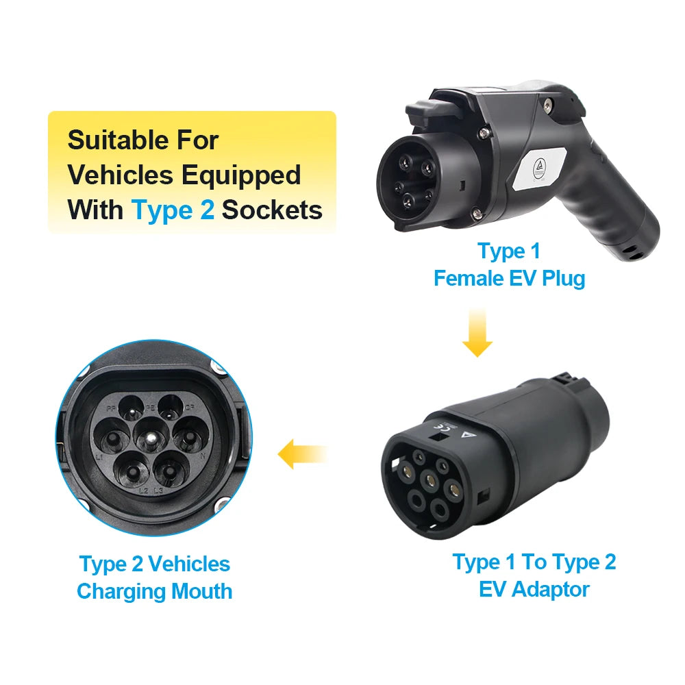 EV Charger Adapter EVSE Type1 to Type2 Electric Vehicle Car Charging Connector 16A/32A SAE j1772 to IEC62196 EV Converter RISE DEFENSE SYSTEMS.AI PRODUCTS