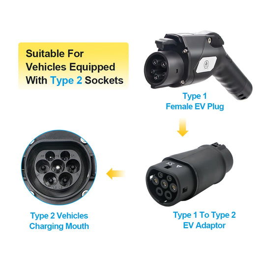 EV Charger Adapter EVSE Type1 to Type2 Electric Vehicle Car Charging Connector 16A/32A SAE j1772 to IEC62196 EV Converter RISE DEFENSE SYSTEMS.AI PRODUCTS