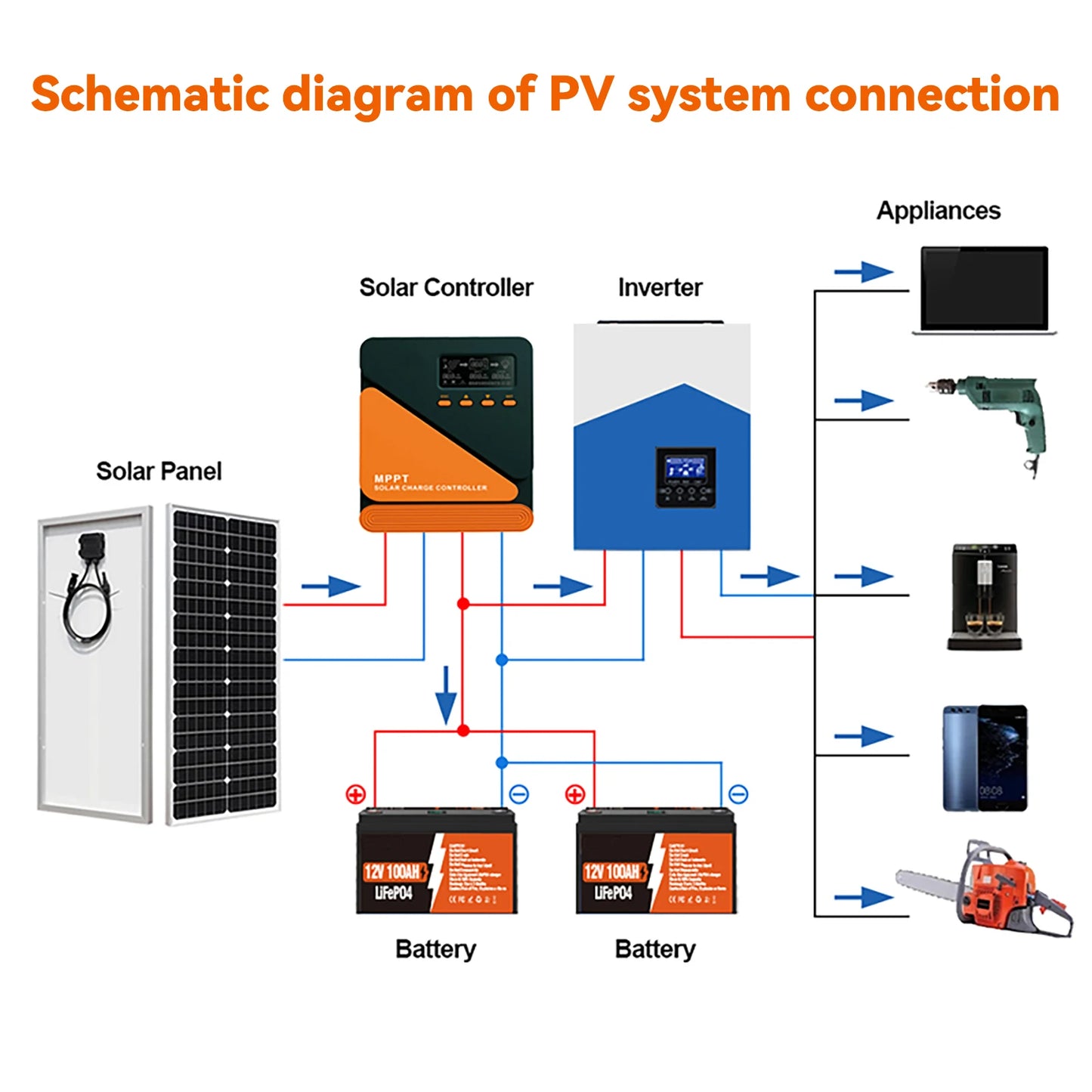 PVBEYORND MPPT Solar Charge Controller 20A 40A 60A Solar Controller MPPT 12V 24V Solar PV Regulator Fit for Lead-acid/Lithium RISE DEFENSE SYSTEMS.AI PRODUCTS