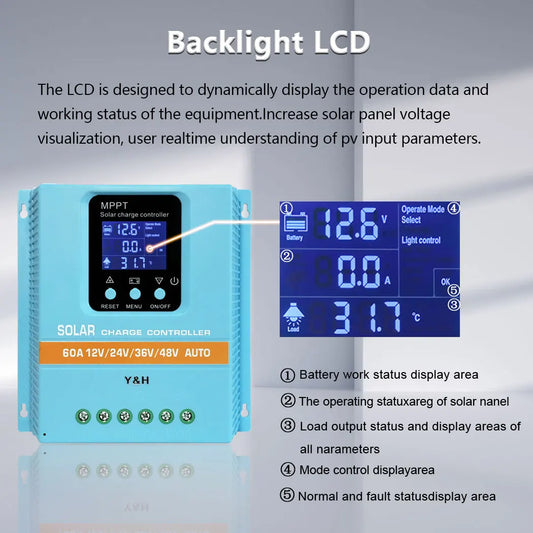 Y&H MPPT 60A 80A 100A Solar Charge Controller 12V 24V 36V 48V LCD Display Solar Panel Battery Intelligent Regulator RISE DEFENSE SYSTEMS.AI PRODUCTS