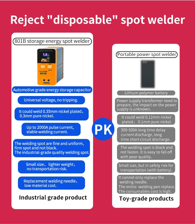 GLITTER 801B battery spot welder 11.6 KW 500A High Power welding Precision Pulse Spot Welder Voltage Measurement Dual Feature RISE DEFENSE SYSTEMS.AI PRODUCTS