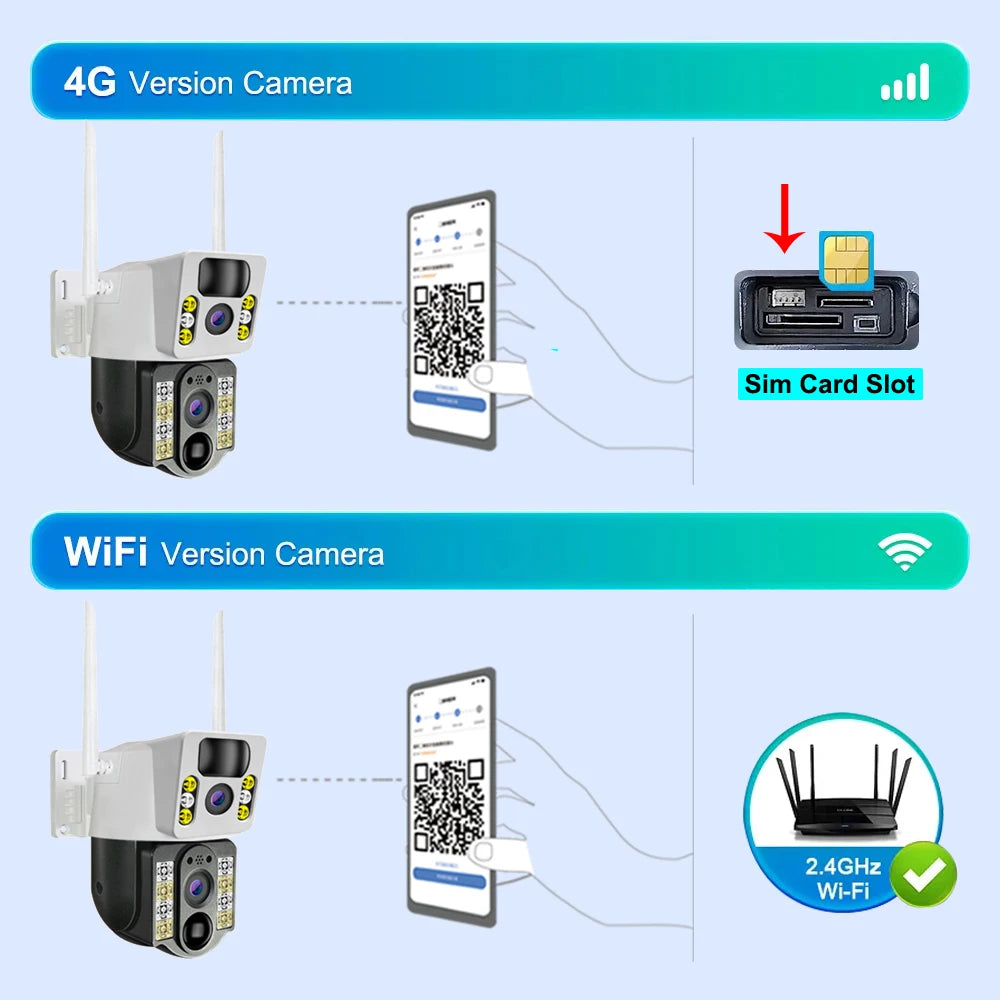 8MP 4K Wireless Solar Camera 4G Sim Outdoor Dual Lens Wifi IP Camera PIR Night Vision V380 Pro CCTV Security Protection Monitor RISE DEFENSE SYSTEMS.AI PRODUCTS