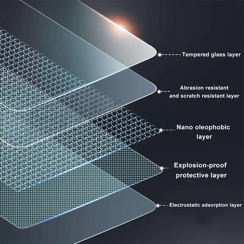 Futhope Tempered Glass Screen Protector For Tesla Model 3 Highland Y 2021-2024 Matte Glare HD Center Control Film Protection RISE DEFENSE SYSTEMS.AI PRODUCTS