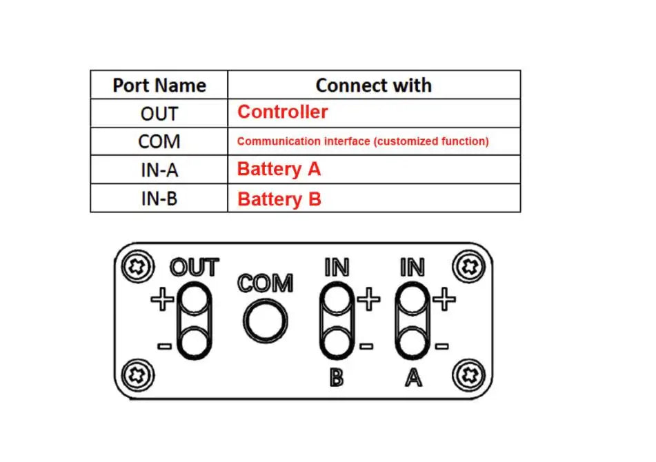 Big Current 120A Dual Battery Discharge Converter Connection Adapter 20V-72V 20A/30/40A/80A/120A Module Balanced Discharge RISE DEFENSE SYSTEMS.AI PRODUCTS