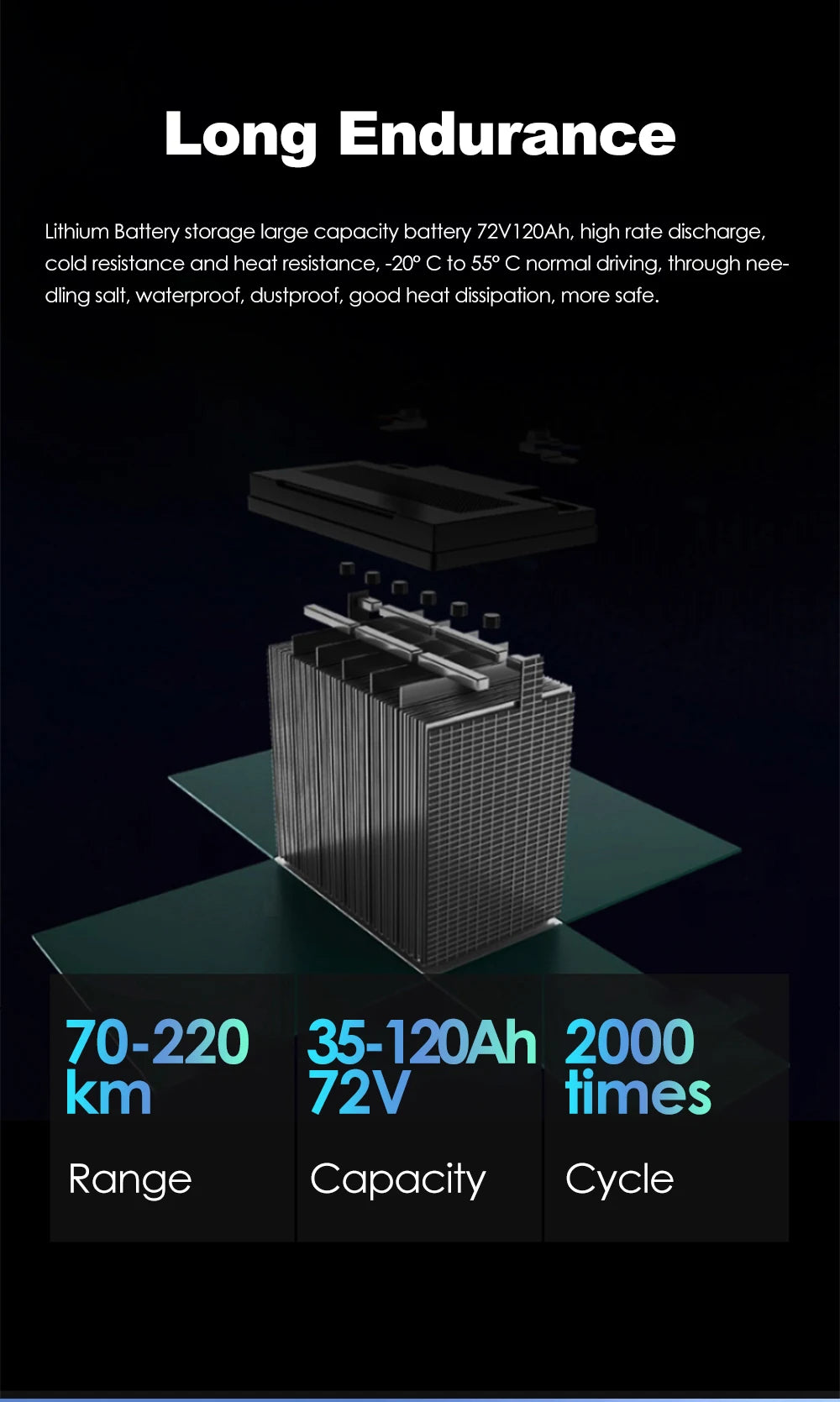HEZZO-High Power Electric Motorcycle Lithium Battery, Motorbike, E-bike, Racing E-bike, EEC COC Certified, M7, 72V, 5000W, 120Ah RISE DEFENSE SYSTEMS.AI PRODUCTS