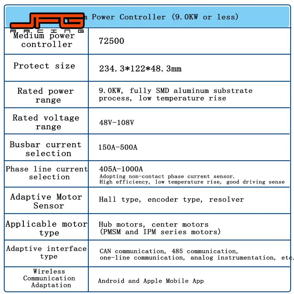 70km/h - 100km/h Medium Power Controller Control Panel For Surron Sur Ron Lightbee Light Bee X S Electric Bike E-Bike RISE DEFENSE SYSTEMS.AI PRODUCTS