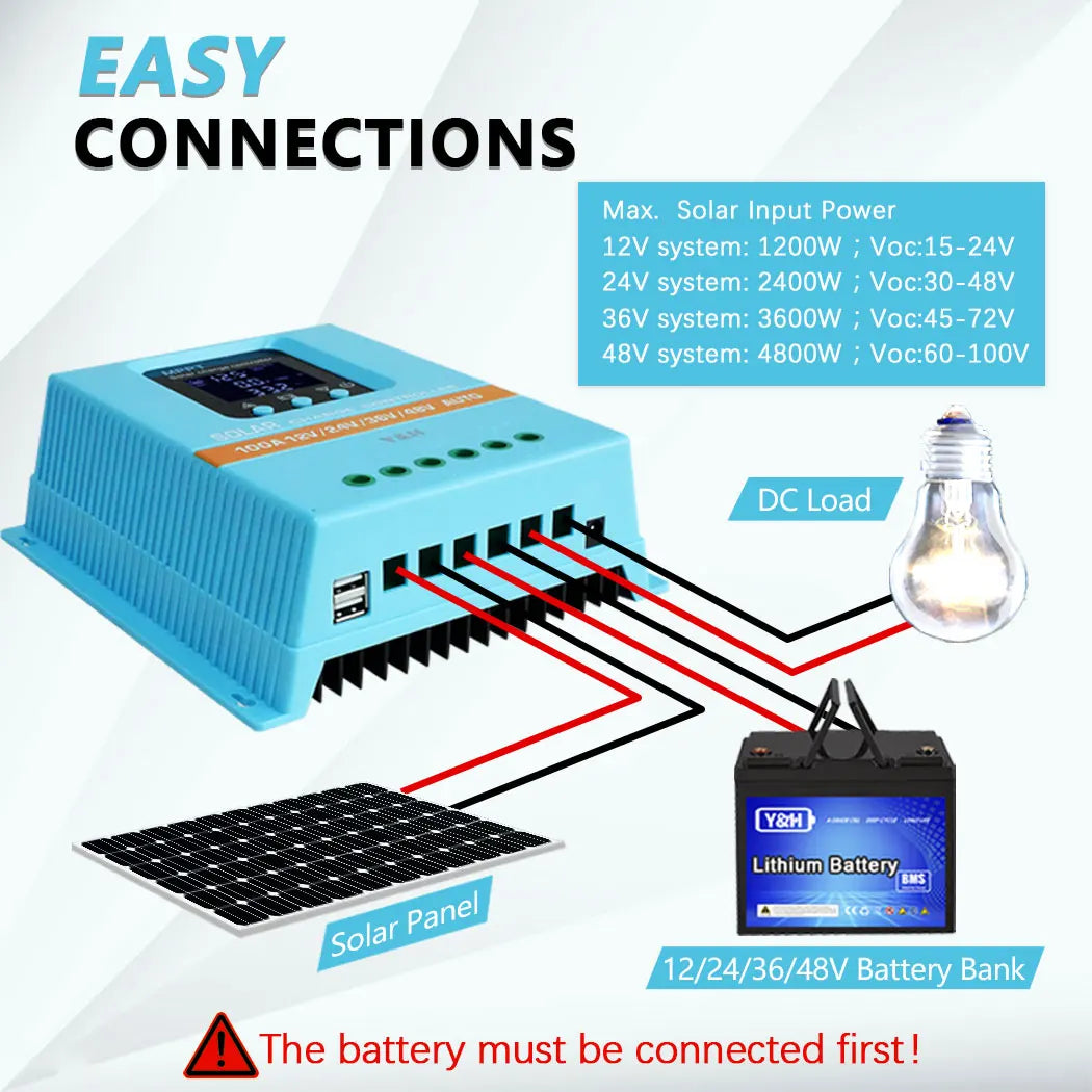Y&H MPPT 60A 80A 100A Solar Charge Controller 12V 24V 36V 48V LCD Display Solar Panel Battery Intelligent Regulator RISE DEFENSE SYSTEMS.AI PRODUCTS