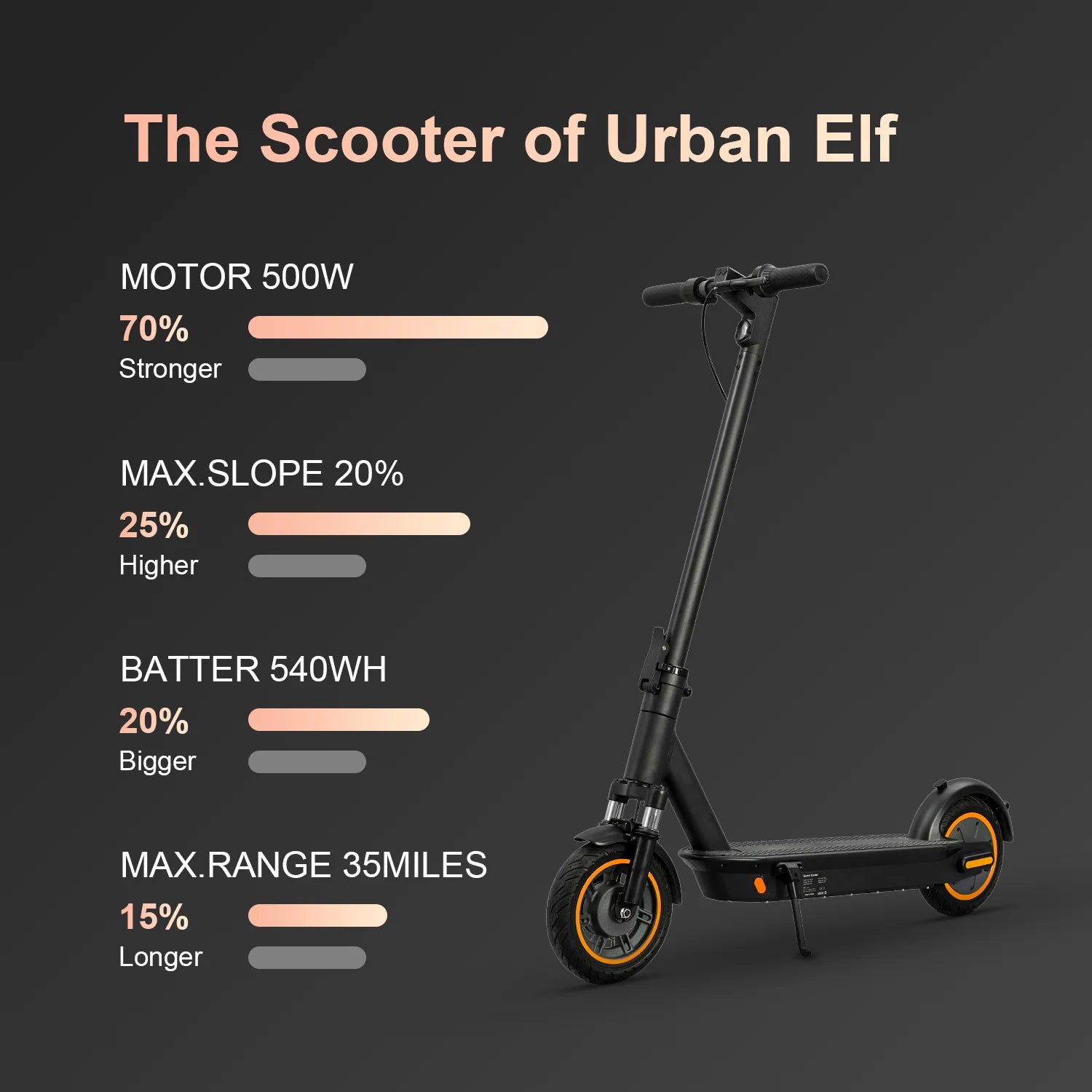 HEZZO G30 Electric Scooter 36v 15.6Ah 500W 21.8Mph Powerful 10 inch 37.5MILES Long Distance Lightweight Adult MobilityEscooter RISE DEFENSE SYSTEMS.AI PRODUCTS