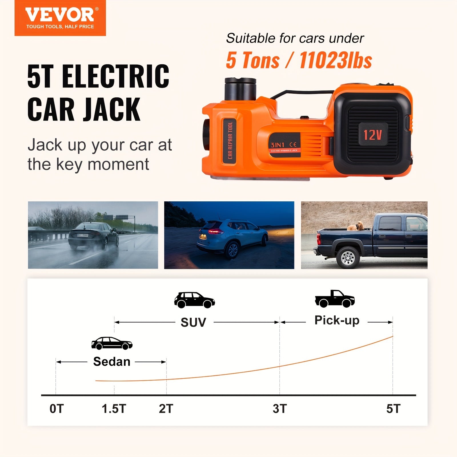 VEVOR Electric Car Jack, 5 Ton 12V Electric Hydraulic Car Floor Jack With Built-in Tire Inflator Pump For SUV Sedans RISE DEFENSE SYSTEMS.AI PRODUCTS