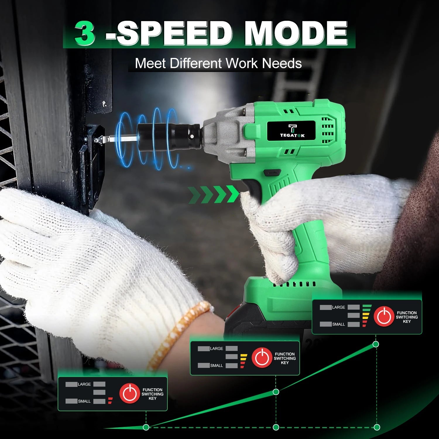 Tegatok 20V rechargeable 1/2 - inch impact wrench, Father's Day gift, 320 Nm and 3200 IPM high torque - RISE DEFENSE SYSTEMS.AI PRODUCTS